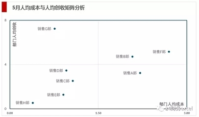 不同地區(qū)加固人工成本差異，不同地區(qū)加固人工成本 行業(yè)新聞 第4張