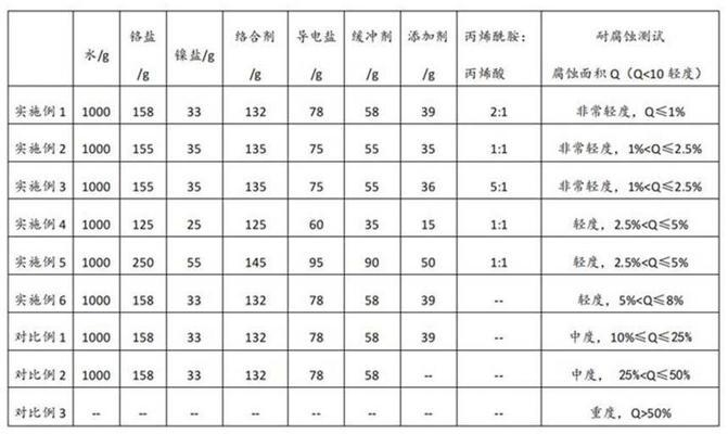 鉻鎳合金提高耐腐蝕性的機(jī)制，鉻鎳合金耐腐蝕性提升機(jī)制探究 行業(yè)新聞 第1張