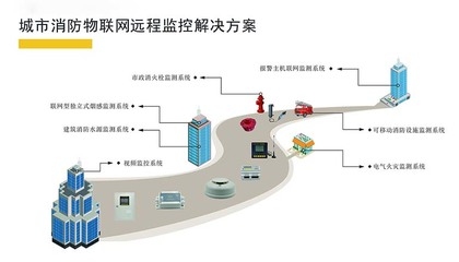高層建筑消防管理創(chuàng)新方法，高層建筑消防管理創(chuàng)新方法，構(gòu)建安全 行業(yè)新聞 第5張