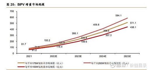 廠房增值潛力預(yù)測方法，廠房增值潛力預(yù)測方法，多維度分析 行業(yè)新聞 第6張