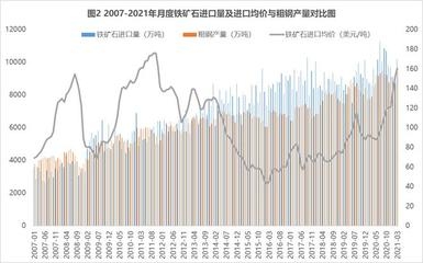 國(guó)際鋼鐵產(chǎn)量與價(jià)格關(guān)系，國(guó)際鋼鐵產(chǎn)量與價(jià)格關(guān)系的深度剖析 行業(yè)新聞 第5張