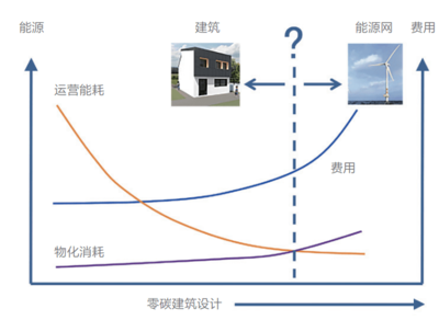 工業(yè)建筑設(shè)計的經(jīng)濟效益優(yōu)化，工業(yè)建筑設(shè)計，經(jīng)濟效益優(yōu)化的策略與實踐 行業(yè)新聞 第2張