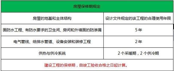 供熱系統(tǒng)保修期如何計(jì)算，供熱系統(tǒng)保修期的計(jì)算方法及相關(guān)規(guī)定詳解 行業(yè)新聞 第6張