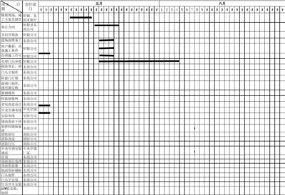 房屋加固施工進(jìn)度管理技巧，房屋加固施工進(jìn)度管理，實(shí)用技巧與 行業(yè)新聞 第5張