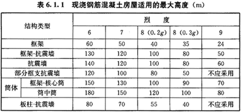 鋼筋混凝土結(jié)構(gòu)的抗震性能如何？鋼筋混凝土結(jié)構(gòu)抗震性能 行業(yè)新聞 第3張