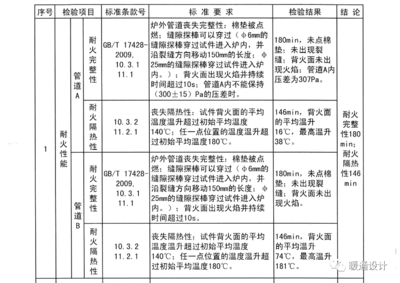 防火泥耐火極限測試標準，防火泥耐火極限測試標準全解析 行業(yè)新聞 第3張