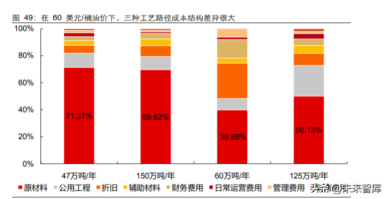 固定成本在不同行業(yè)的差異，探析固定成本于各行業(yè)間的顯著差異 行業(yè)新聞 第4張