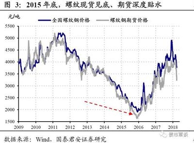 鋼板價(jià)格波動(dòng)受哪些因素影響，鋼板價(jià)格波動(dòng)的影響因素 行業(yè)新聞 第2張