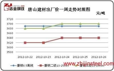 鋼板價(jià)格波動(dòng)受哪些因素影響，鋼板價(jià)格波動(dòng)的影響因素 行業(yè)新聞 第3張