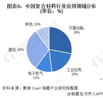 復合材料行業(yè)領先技術，復合材料行業(yè)，前沿技術引領發(fā)展，或者，復合材料行業(yè)領先技術全解析，或者 行業(yè)新聞 第3張