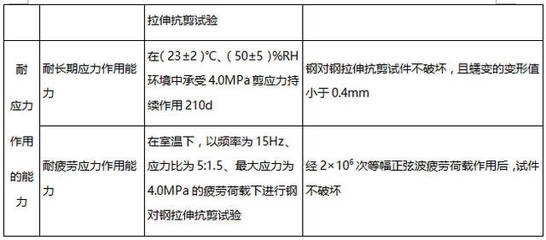 加固材料品牌歷史對(duì)比，加固材料品牌歷史大比拼，誰(shuí)主沉浮，直接點(diǎn)明了主題是關(guān)于加固材料品牌歷史的對(duì)比，大比拼誰(shuí)主沉浮等表述增加了標(biāo)題的吸引力和競(jìng)爭(zhēng)感， 行業(yè)新聞 第4張