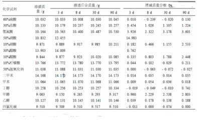 固化劑選擇對環(huán)氧樹脂性能影響，固化劑選擇對環(huán)氧樹脂性能影響的研究與 行業(yè)新聞 第1張