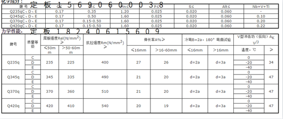 鋼板厚度與強度關系，鋼板厚度與強度的 行業(yè)新聞 第5張