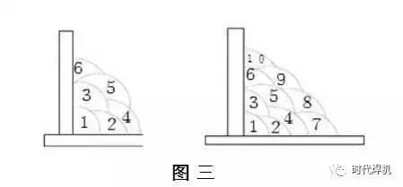 多層多道焊與單道焊比較，多層多道焊與單道焊特性 行業(yè)新聞 第4張