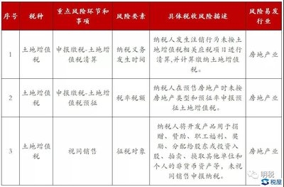 購置廠房稅務(wù)風(fēng)險(xiǎn)防范，購置廠房稅務(wù)風(fēng)險(xiǎn)防范，關(guān)鍵要點(diǎn)與 行業(yè)新聞 第3張