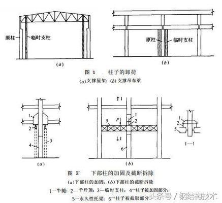 鋼柱加固后結(jié)構(gòu)性能檢測(cè)方法，鋼柱加固后結(jié)構(gòu)性能檢測(cè)方法探究 行業(yè)新聞 第1張