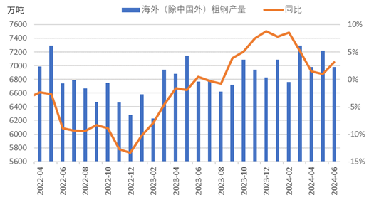 8mm鋼板的國際市場需求趨勢，8mm鋼板國際市場需求 行業(yè)新聞 第4張
