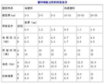 鋼板厚度偏差對(duì)焊接影響，鋼板厚度偏差對(duì)焊接質(zhì)量及性能的影響 行業(yè)新聞 第4張