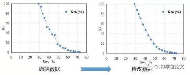 荷載試驗(yàn)數(shù)據(jù)分析方法，荷載試驗(yàn)數(shù)據(jù)分析方法綜述與應(yīng)用探究 行業(yè)新聞 第3張
