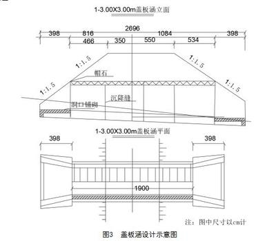 涵洞蓋板施工質(zhì)量問題案例，涵洞蓋板施工，質(zhì)量問題典型案例剖析 行業(yè)新聞 第2張
