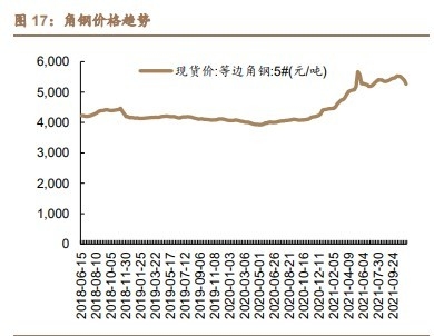 哈氏合金板原材料成本變化趨勢(shì)，哈氏合金板原材料成本變化趨勢(shì)分析