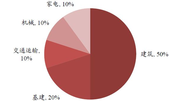 高層建筑結(jié)構(gòu)材料發(fā)展趨勢(shì)，高層建筑結(jié)構(gòu)材料，發(fā)展趨勢(shì)與未來(lái)展望 行業(yè)新聞 第5張