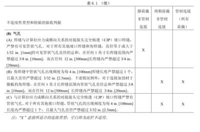 鋼結(jié)構(gòu)焊縫質(zhì)量檢測標準，鋼結(jié)構(gòu)焊縫質(zhì)量檢測標準，保障工程安全 行業(yè)新聞 第5張