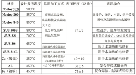 310S不銹鋼適用溫度范圍，310S不銹鋼適用溫度范圍詳解 行業(yè)新聞 第2張