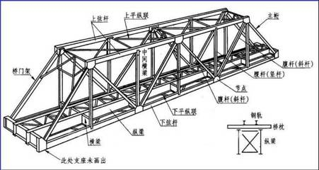 鋼梁加固材料性能對比，鋼梁加固材料性能大比拼，誰才是最佳之選？ 行業(yè)新聞 第4張