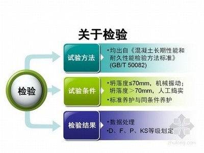 混凝土結(jié)構(gòu)耐久性評(píng)價(jià)標(biāo)準(zhǔn)，混凝土結(jié)構(gòu)耐久性評(píng)價(jià)標(biāo)準(zhǔn)，多維度考量與關(guān)鍵指標(biāo) 行業(yè)新聞 第3張