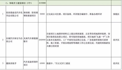 廠房建設(shè)項(xiàng)目立項(xiàng)審批流程，廠房建設(shè)項(xiàng)目立項(xiàng)審批流程 行業(yè)新聞 第1張