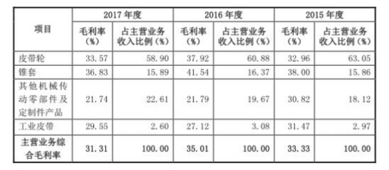 廠房折舊年限如何影響稅務(wù)，廠房折舊年限對稅務(wù)影響之深度剖析 行業(yè)新聞 第5張