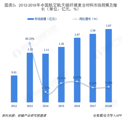 高溫環(huán)境下碳纖維性能變化研究，高溫環(huán)境下碳纖維性能變化 行業(yè)新聞 第4張