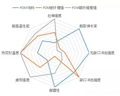 高溫環(huán)境下碳纖維性能變化研究，高溫環(huán)境下碳纖維性能變化 行業(yè)新聞 第1張