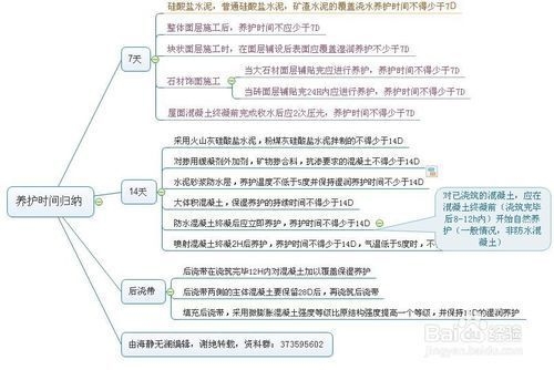 混凝土養(yǎng)護最佳實踐方法，混凝土養(yǎng)護最佳實踐方法，確保結構耐久與強度的關鍵步驟 行業(yè)新聞 第3張