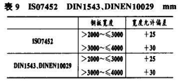 鋼板尺寸測量的精確度 行業(yè)新聞 第3張