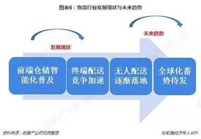 第三方物流服務(wù)選擇標(biāo)準(zhǔn)，第三方物流服務(wù)選擇標(biāo)準(zhǔn)之深度剖析 行業(yè)新聞 第1張