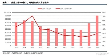 廠房折舊年限國(guó)際比較研究，廠房折舊年限的國(guó)際比較 行業(yè)新聞 第1張