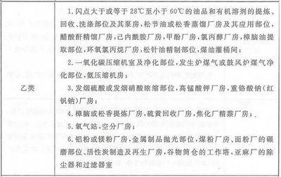丙類廠房防火設(shè)計(jì)規(guī)范，丙類廠房防火設(shè)計(jì)規(guī)范要點(diǎn)解析與