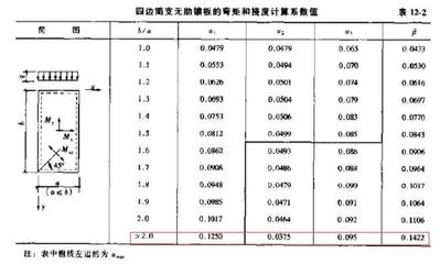 鋼板梁撓度計算實例，鋼板梁撓度計算 行業(yè)新聞 第4張