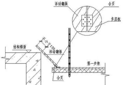84型緊固件的安裝步驟詳解，84型緊固件安裝步驟全解析，84型緊固件安裝步驟詳解 行業(yè)新聞 第1張
