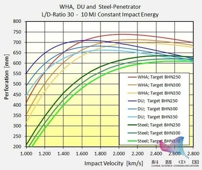 不同材質(zhì)鋼板密度變化對比，不同材質(zhì)鋼板密度差異 行業(yè)新聞 第4張