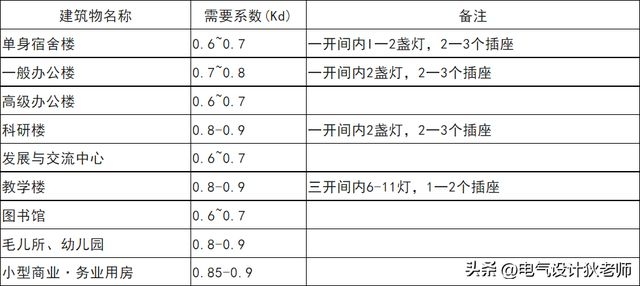 工業(yè)建筑與民用建筑的結(jié)構(gòu)差異，工業(yè)建筑與民用建筑結(jié)構(gòu)差異剖析 行業(yè)新聞 第5張