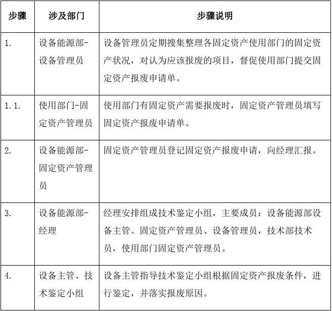 固定資產(chǎn)報廢流程規(guī)范指南，固定資產(chǎn)報廢流程規(guī)范指南，明晰步驟，確保合規(guī) 行業(yè)新聞 第5張