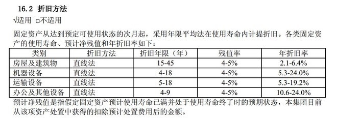 廠房殘值率合理設定指南，廠房殘值率，合理設定的科學方法與關鍵考量 行業(yè)新聞 第4張