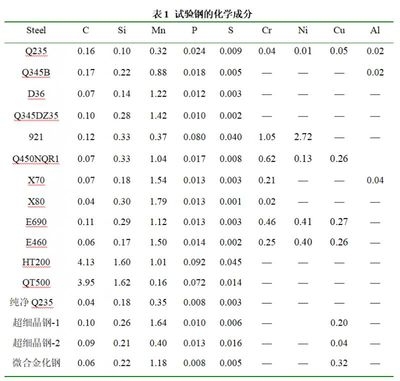 鋼板焊接化學(xué)成分分析流程，鋼板焊接時化學(xué)成分分析的詳細(xì)流程 行業(yè)新聞 第4張