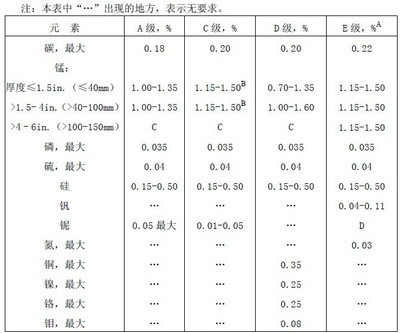 鋼板焊接化學(xué)成分分析流程，鋼板焊接時化學(xué)成分分析的詳細(xì)流程 行業(yè)新聞 第5張