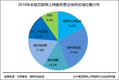工業(yè)園區(qū)選址的關(guān)鍵因素，工業(yè)園區(qū)選址，關(guān)鍵因素 行業(yè)新聞 第5張