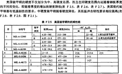鋼板厚度對抗沖擊性能的影響 行業(yè)新聞 第2張 鋼板厚度對抗沖擊性能的影響 行業(yè)新聞 第2張