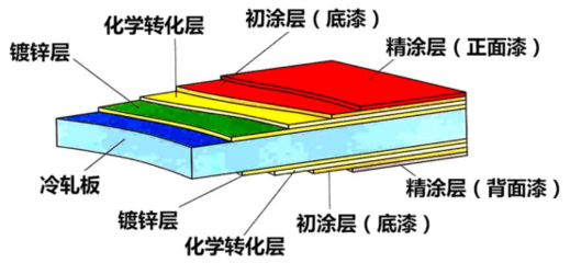 鋼板厚度對抗沖擊性能的影響 行業(yè)新聞 第3張 鋼板厚度對抗沖擊性能的影響 行業(yè)新聞 第3張